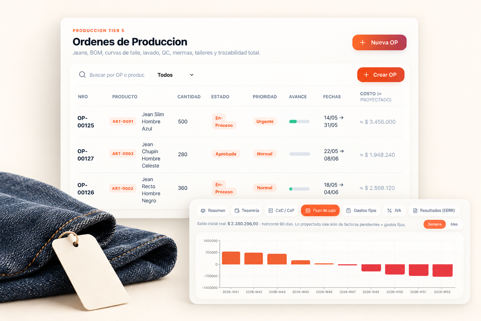 Composición de las órdenes de producción y el flujo de caja de TILO, junto a una prenda de jean