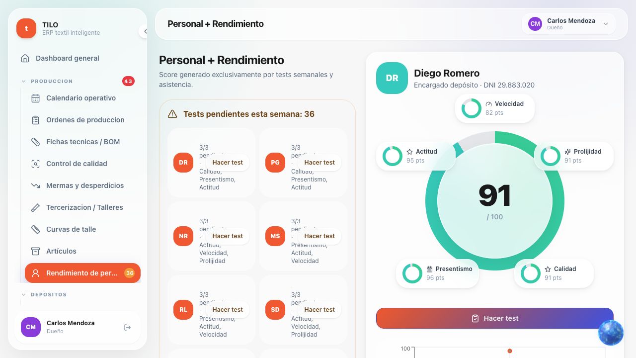 Rendimiento de personal